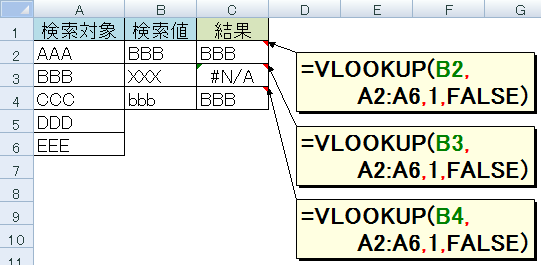 =VLOOKUP(B2,A2:A6,1,FALSE)